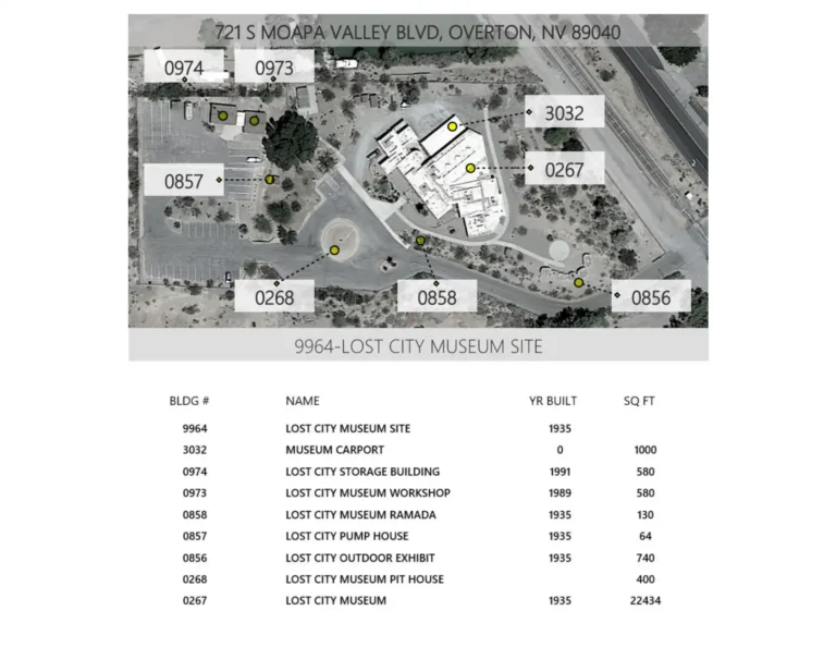 Lost City Museum Map 2017