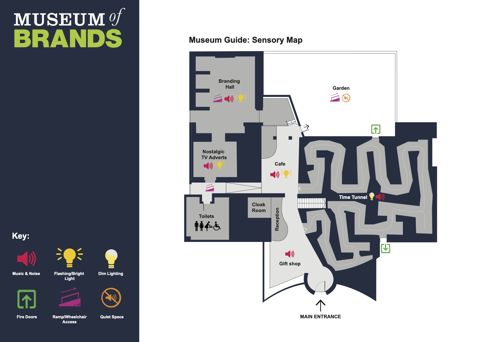 Museum of Brands Sensory Map 2023
