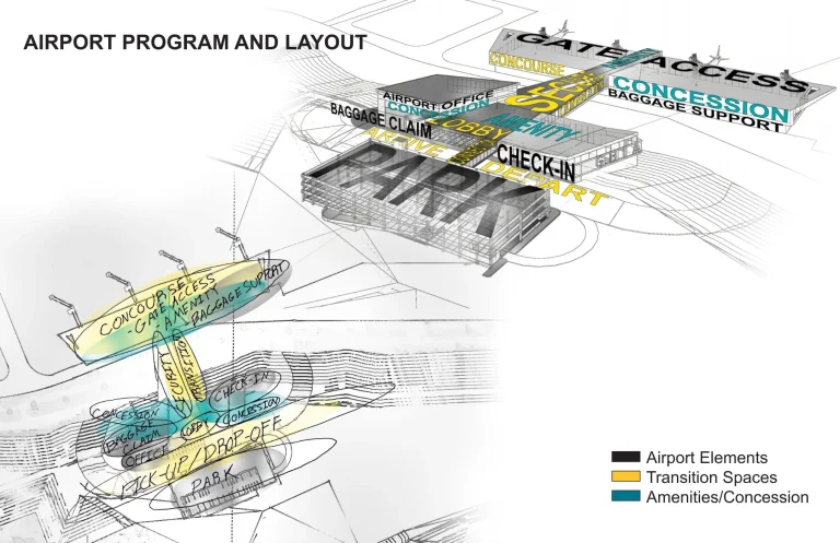 Grand Bahama International Airport Terminal Map 2025