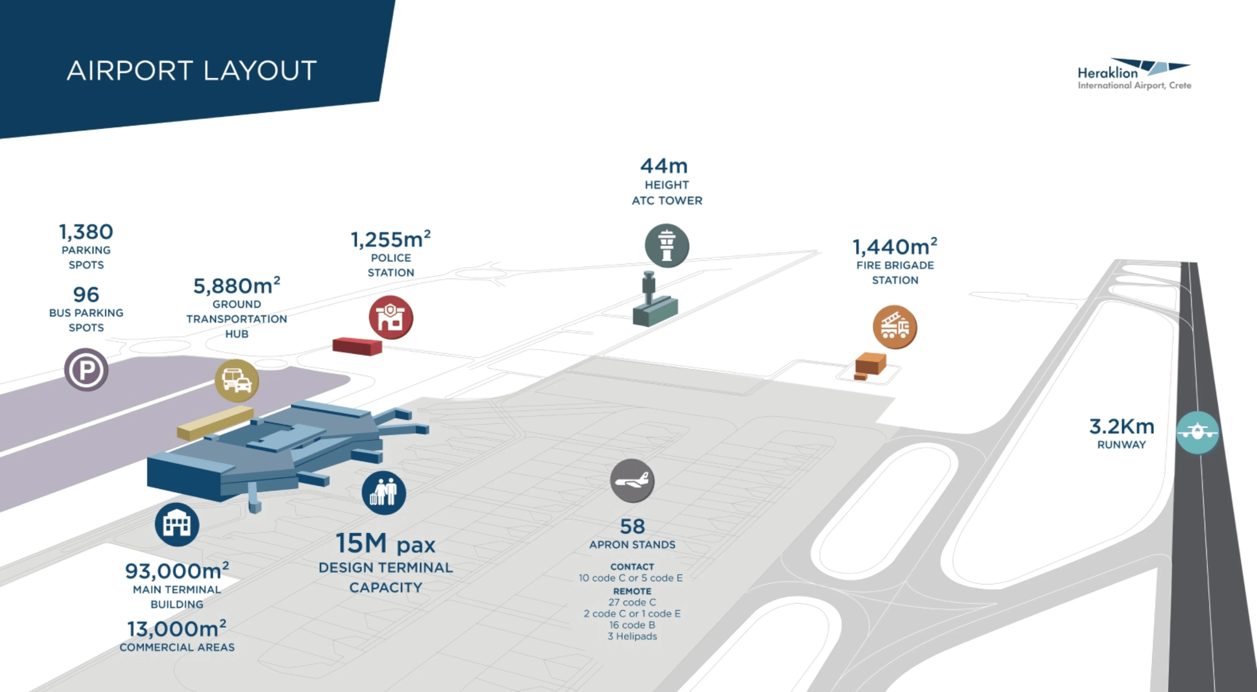 Heraklion International Airport Map 2025-2026