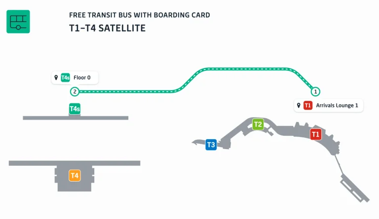 Adolfo Suárez Madrid Barajas Airport Ground Transportation Map (2025)