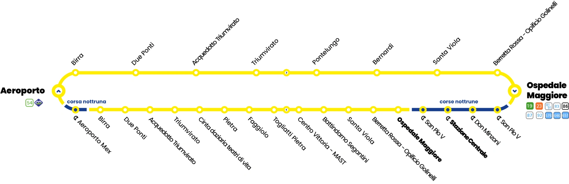 Table of Contents Bologna Guglielmo Marconi Airport Bus Line Q Map 2025
