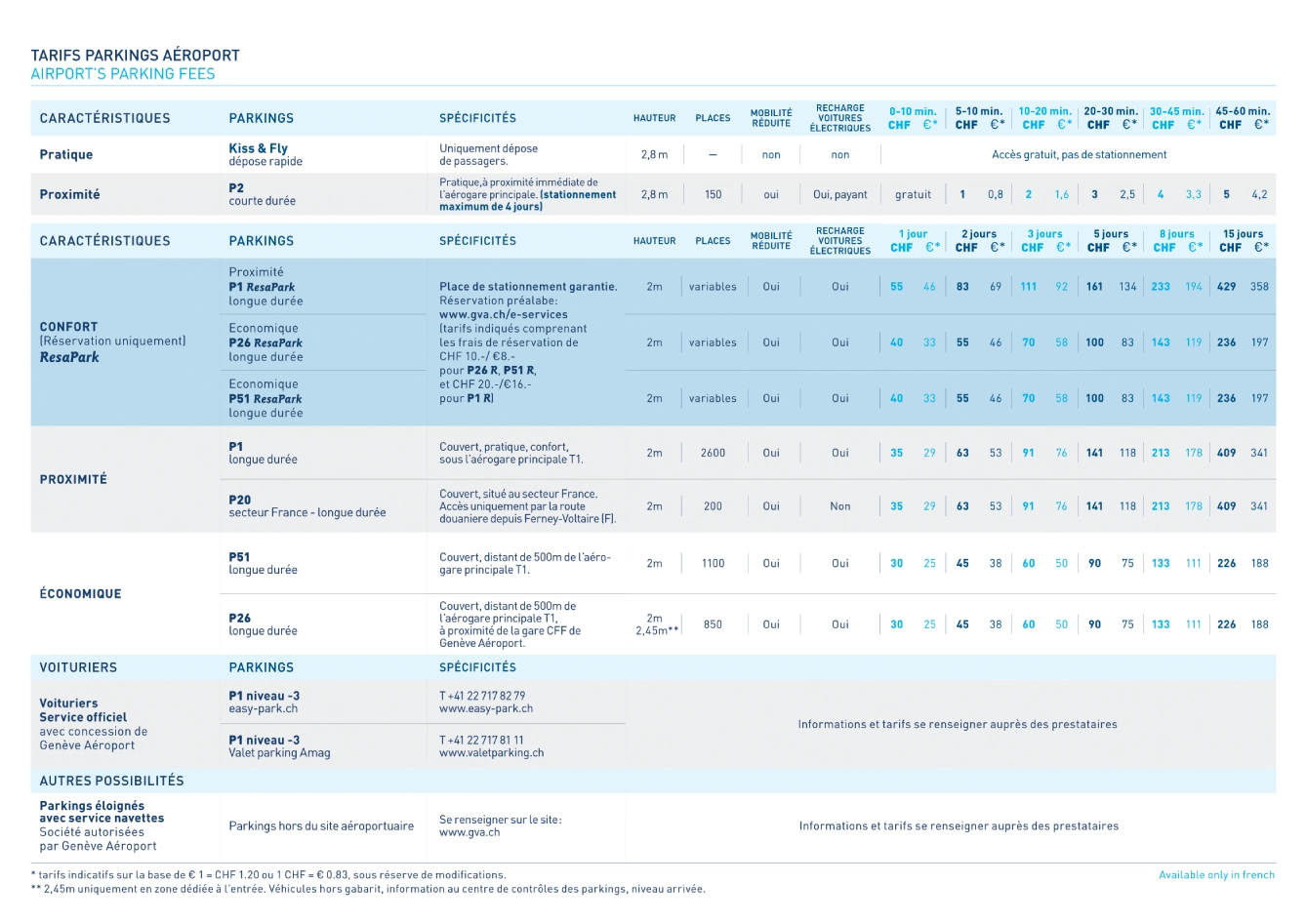 Geneva Cointrin International Airport Car Parking Map 2019-2