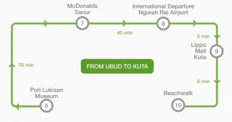 I Gusti Ngurah Rai International Airport Bus Route Map 2025-2016