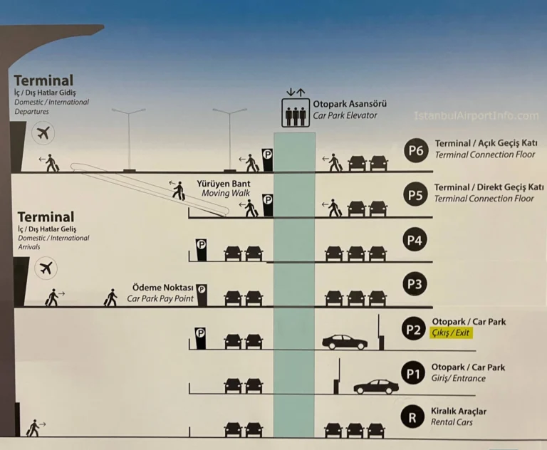 Istanbul Airport Parking Map 2025