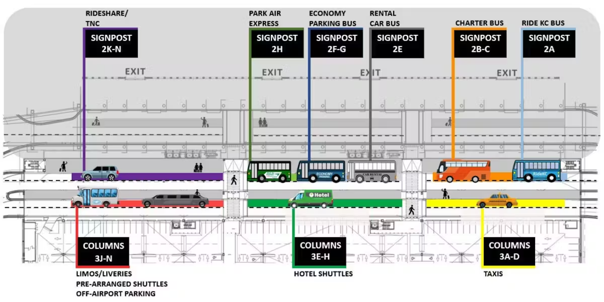 Kansas City International Airport Commercial Curb Map 2025