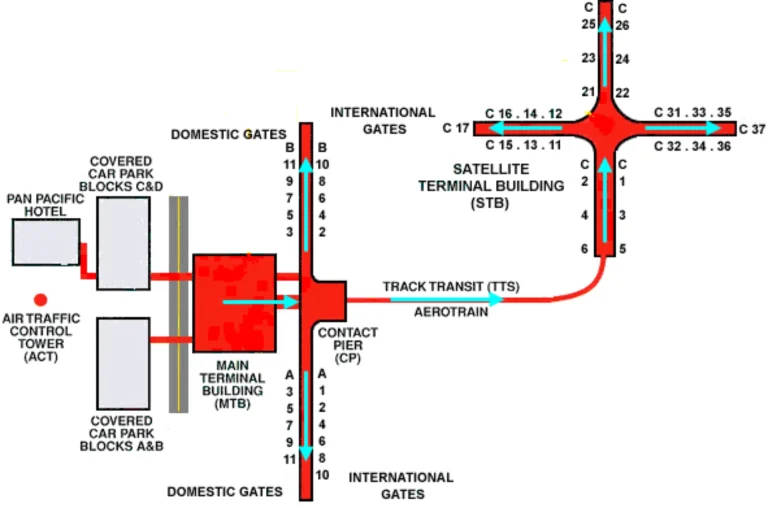 Kuala Lumpur International Airport Parking Map 2025-2019