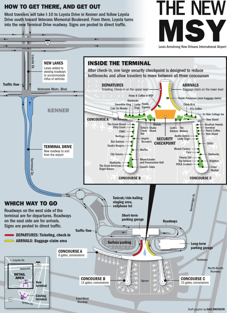 Louis Armstrong New Orleans International Airport Wayfinder Map 2025-2024