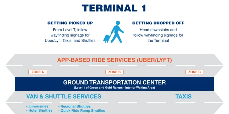 Minneapolis Saint Paul International Airport Ground Transportation Terminal 1 Map 2025