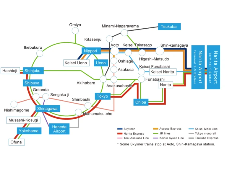Narita International Airport Sky Access Line Route Map 2025