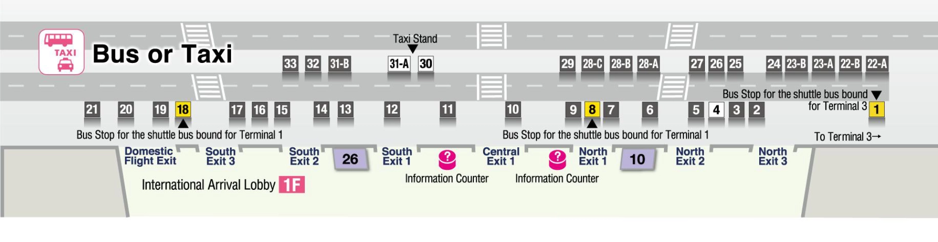 Narita International Airport Terminal 2 Shuttle Bus Stop to T1 Map 2025