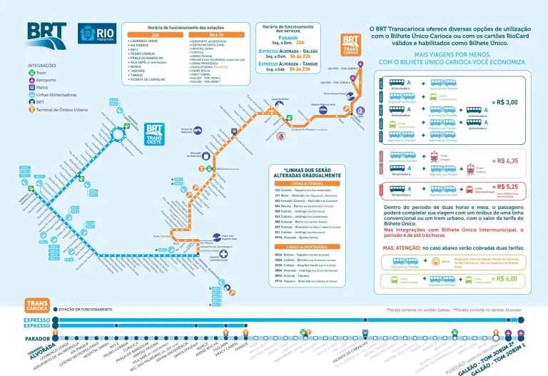 RIOgaleão International Airport Ground Transportation Map 2025