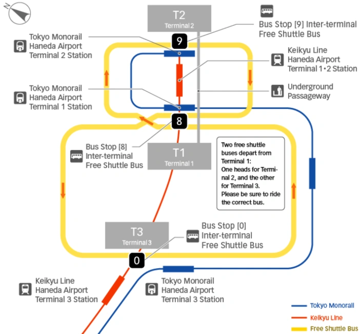 Tokyo Haneda International Airport Travel Between Terminals Map 2025