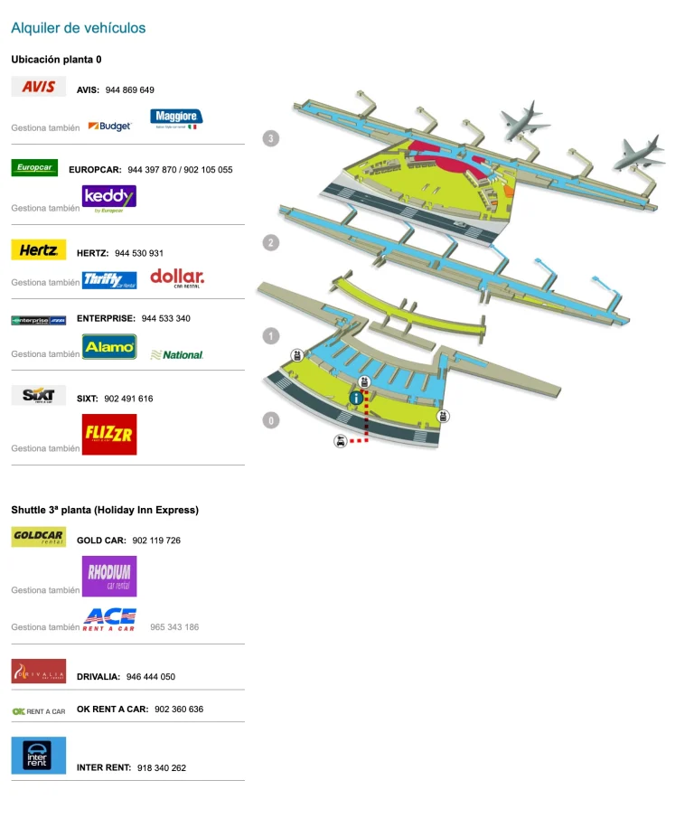 Bilbao Airport Ground Transportation Map 2025