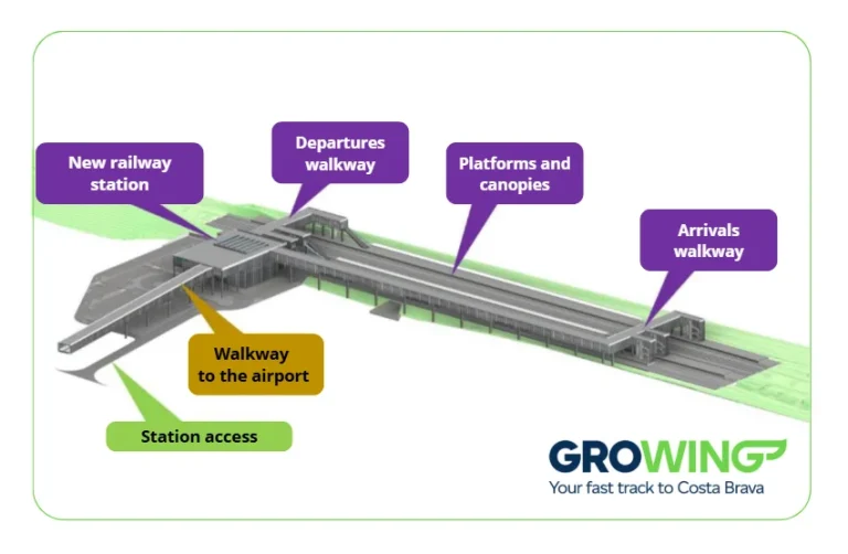Girona-Costa Brava Airport Speed Train Link Map 2025