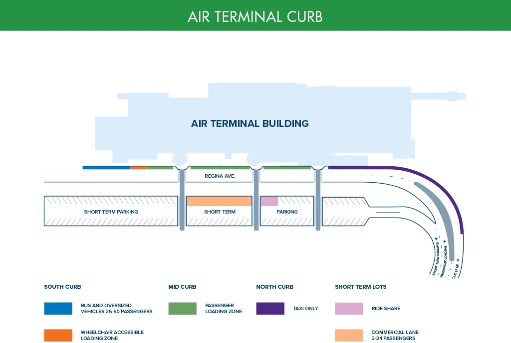 Table of Contents Regina International Airport Ground Transportation Map 2025-2020