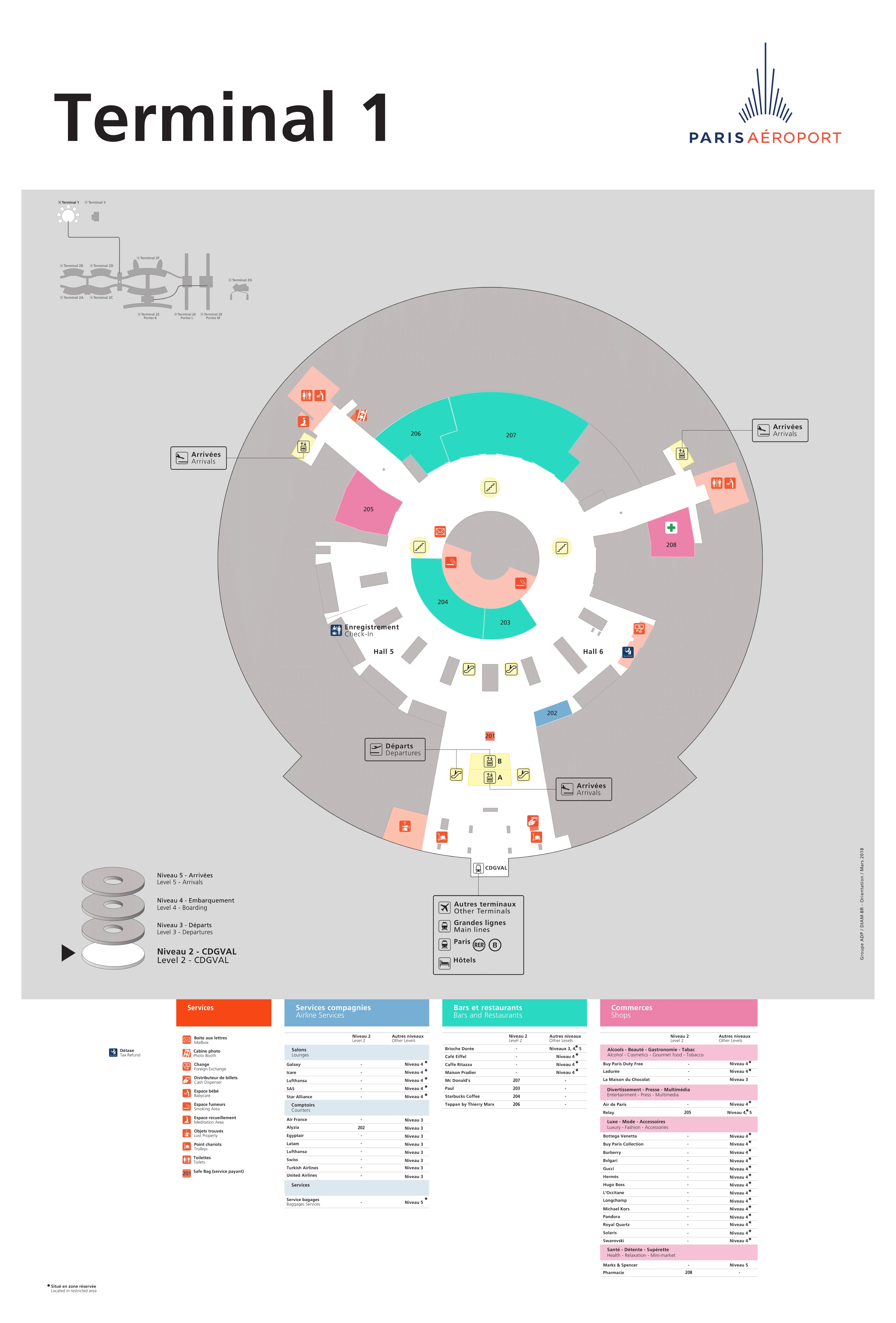 Charles de Gaulle International Airport Terminal 1 Level 2 Map 2025-2018