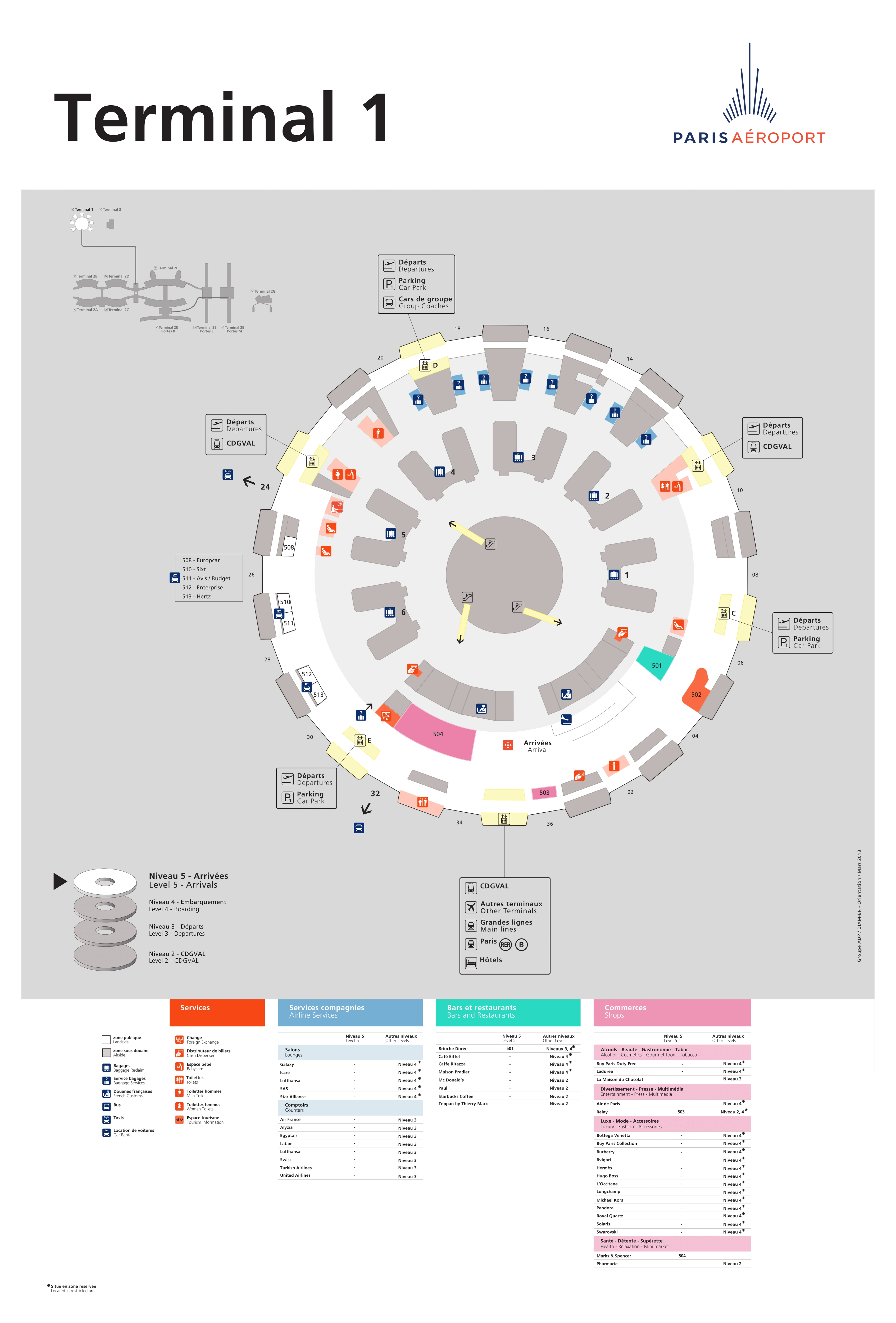 Charles de Gaulle International Airport Terminal 1 Level 5 Map 2025-2018