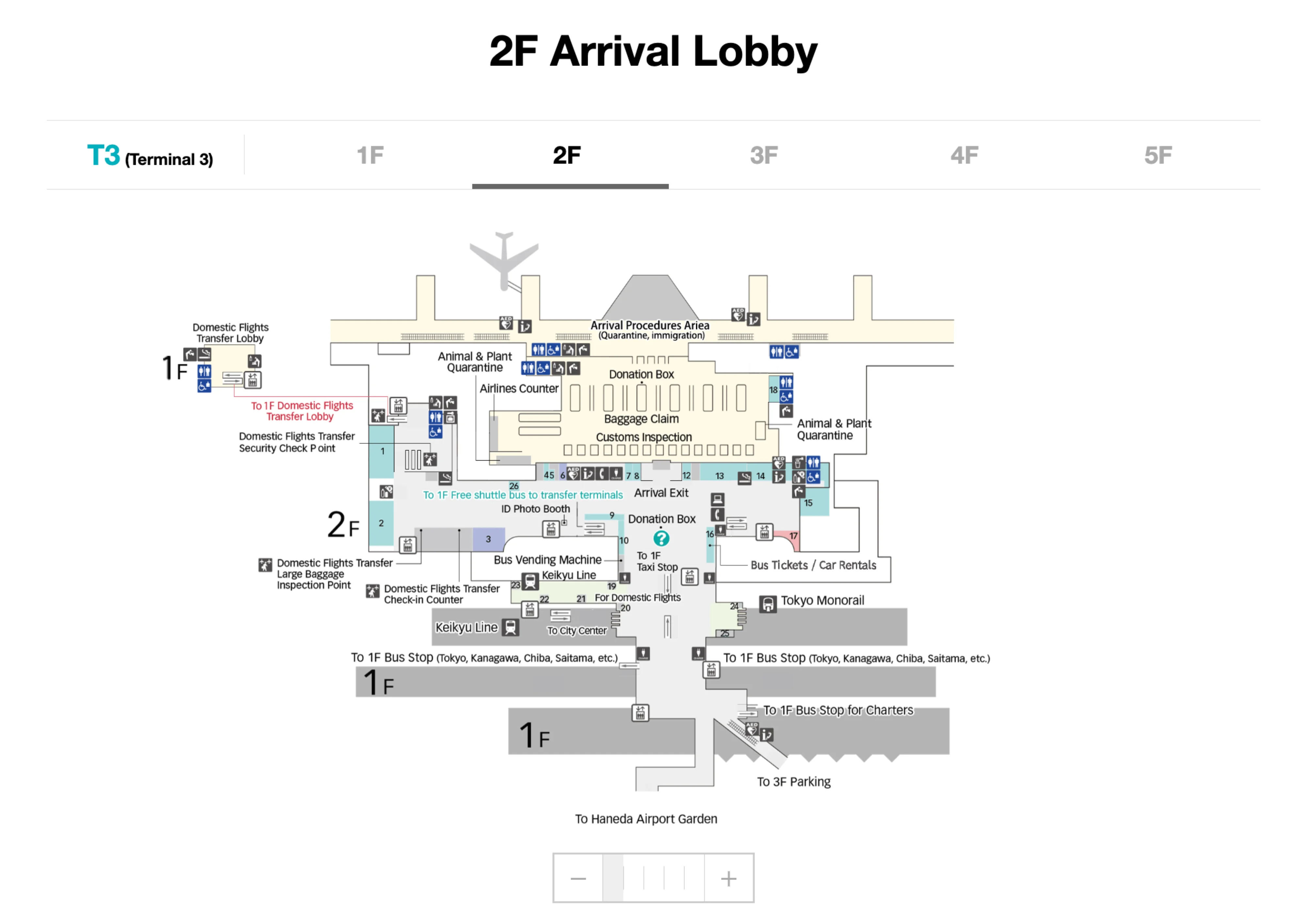 Haneda International Airport Terminal 3 2F Arrival Lobby Map 2026